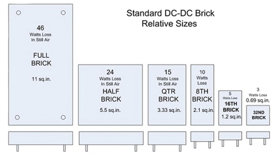 Standard DC/DC bricks go all the way from full-brick to 1/32nd brick Standard DC/DC bricks